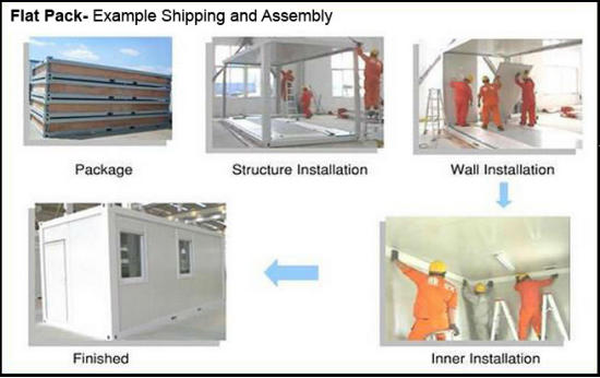 Flat-Pack shipping containers