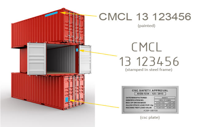 CSC-plate ID number